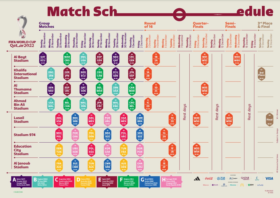 Calendario del Mundial de Qatar ¿Cuándo jugará Ecuador?